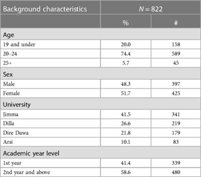 Sexual and reproductive health experiences, access to services, and sources of information among university students in Ethiopia